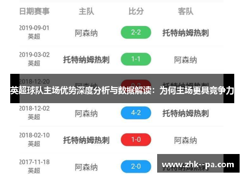 英超球队主场优势深度分析与数据解读：为何主场更具竞争力