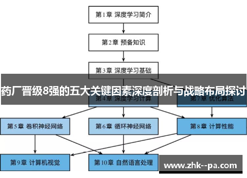 药厂晋级8强的五大关键因素深度剖析与战略布局探讨