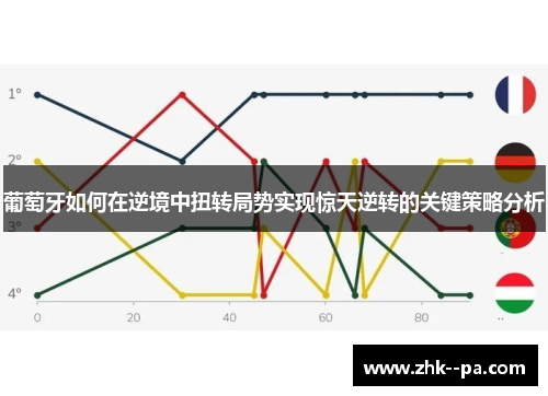 葡萄牙如何在逆境中扭转局势实现惊天逆转的关键策略分析