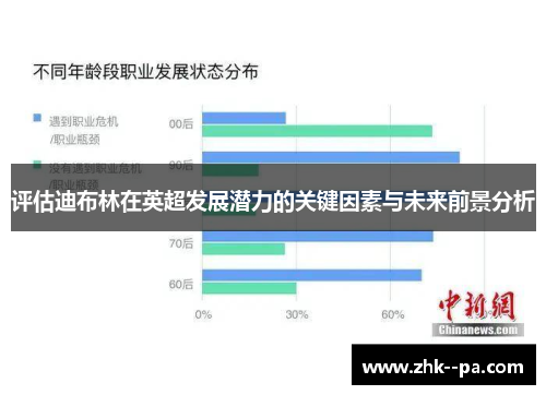 评估迪布林在英超发展潜力的关键因素与未来前景分析 评估迪布林在英超发展潜力的关键因素与未来前景分析