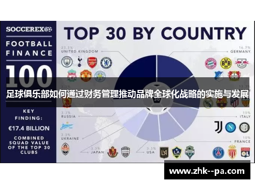 足球俱乐部如何通过财务管理推动品牌全球化战略的实施与发展