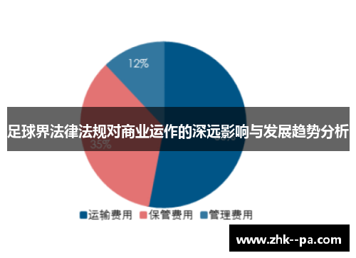 足球界法律法规对商业运作的深远影响与发展趋势分析