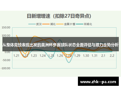 从整体竞技表现出发的美洲杯参赛球队状态全面评估与潜力走势分析