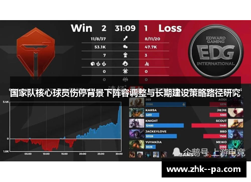 国家队核心球员伤停背景下阵容调整与长期建设策略路径研究