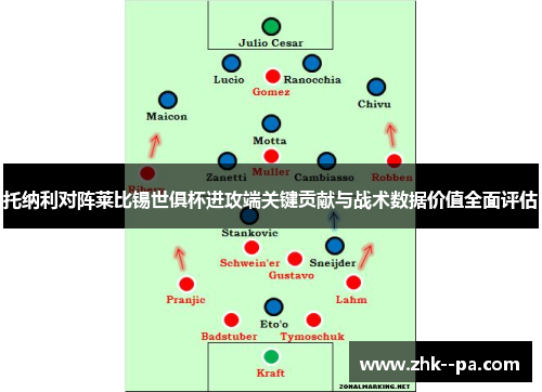 托纳利对阵莱比锡世俱杯进攻端关键贡献与战术数据价值全面评估 托纳利对阵莱比锡世俱杯进攻端关键贡献与战术数据价值全面评估
