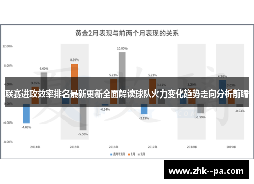 联赛进攻效率排名最新更新全面解读球队火力变化趋势走向分析前瞻