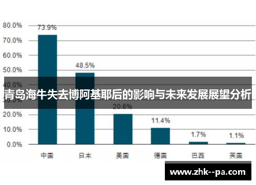 青岛海牛失去博阿基耶后的影响与未来发展展望分析