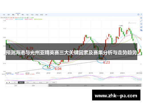 预测海港与光州亚精英赛三大关键因素及赛果分析与走势趋势