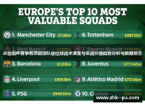 从世俱杯赛事看顶级球队定位球战术演变与实战价值趋势分析与数据启示