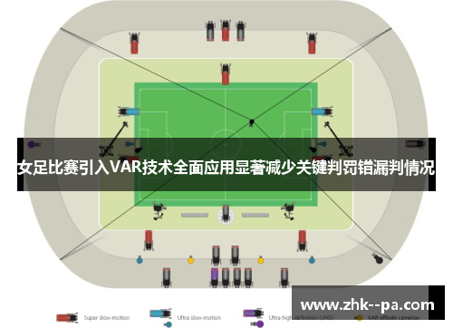 女足比赛引入VAR技术全面应用显著减少关键判罚错漏判情况