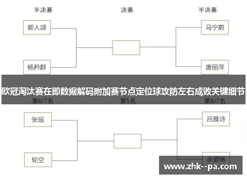 欧冠淘汰赛在即数据解码附加赛节点定位球攻防左右成败关键细节