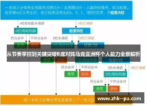 从节奏掌控到关键突破B席对阵马竞亚洲杯个人能力全景解析 从节奏掌控到关键突破B席对阵马竞亚洲杯个人能力全景解析