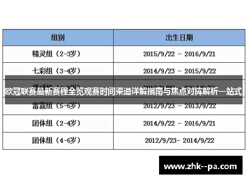 欧冠联赛最新赛程全览观赛时间渠道详解指南与焦点对阵解析一站式 欧冠联赛最新赛程全览观赛时间渠道详解指南与焦点对阵解析一站式